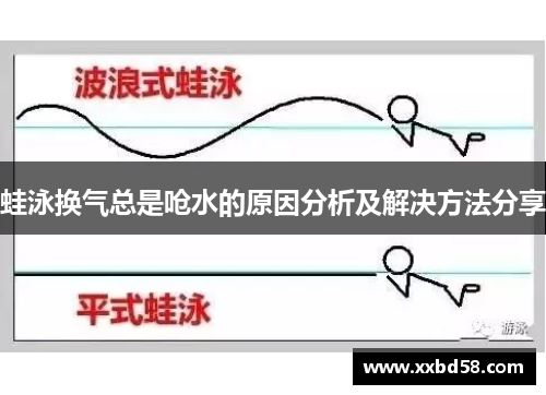 蛙泳换气总是呛水的原因分析及解决方法分享